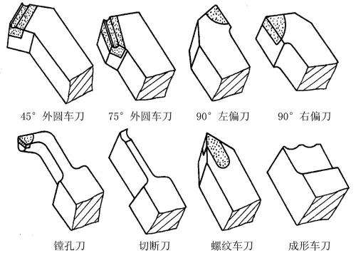  数控车床对刀具的要求及主要车刀类型
